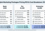 digital marketing packages pricing roi and cost breakdown 2026