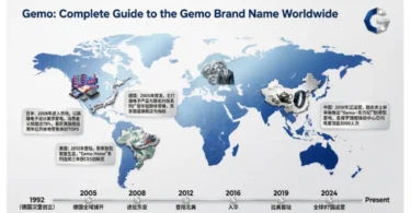gemo complete guide to the gemo brand name worldwide